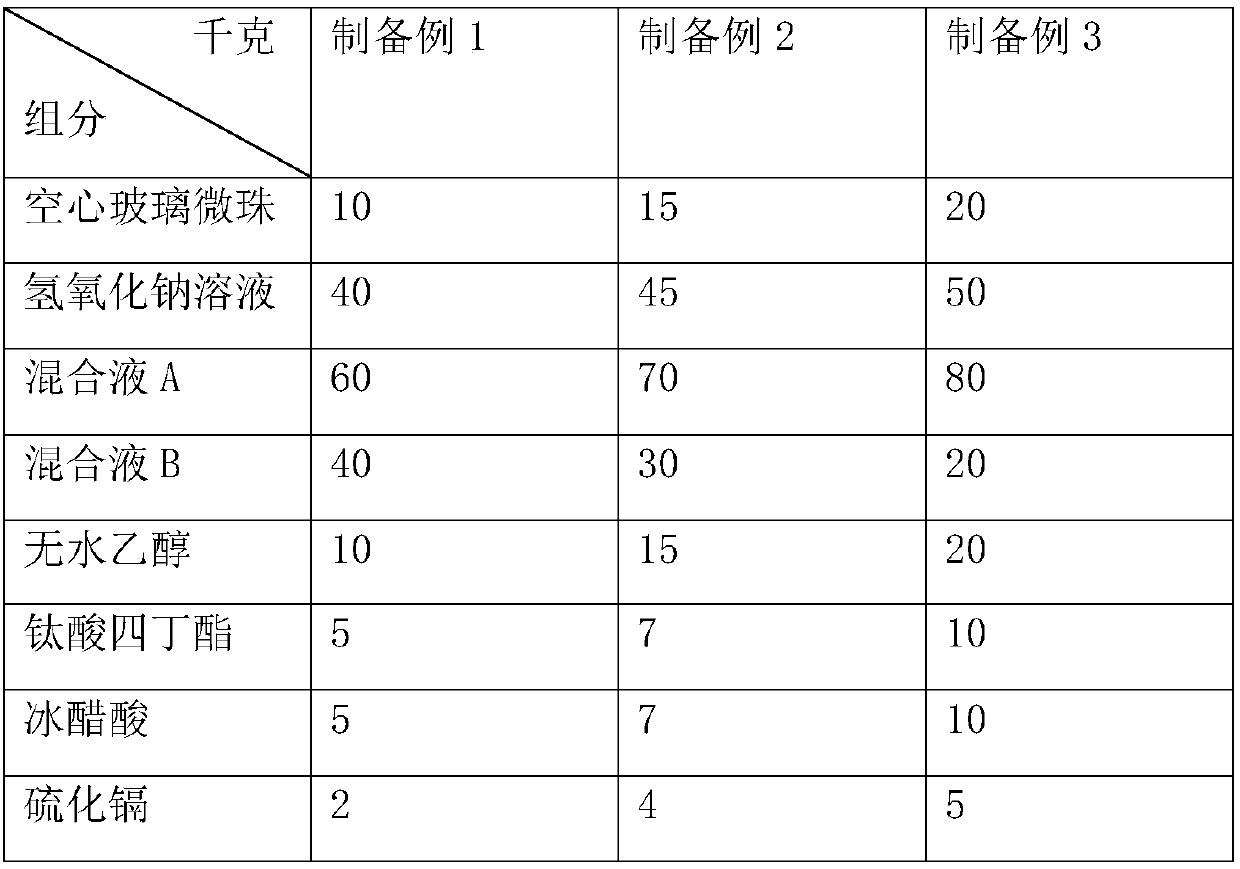 Pesticide packaging bottle and preparation method thereof