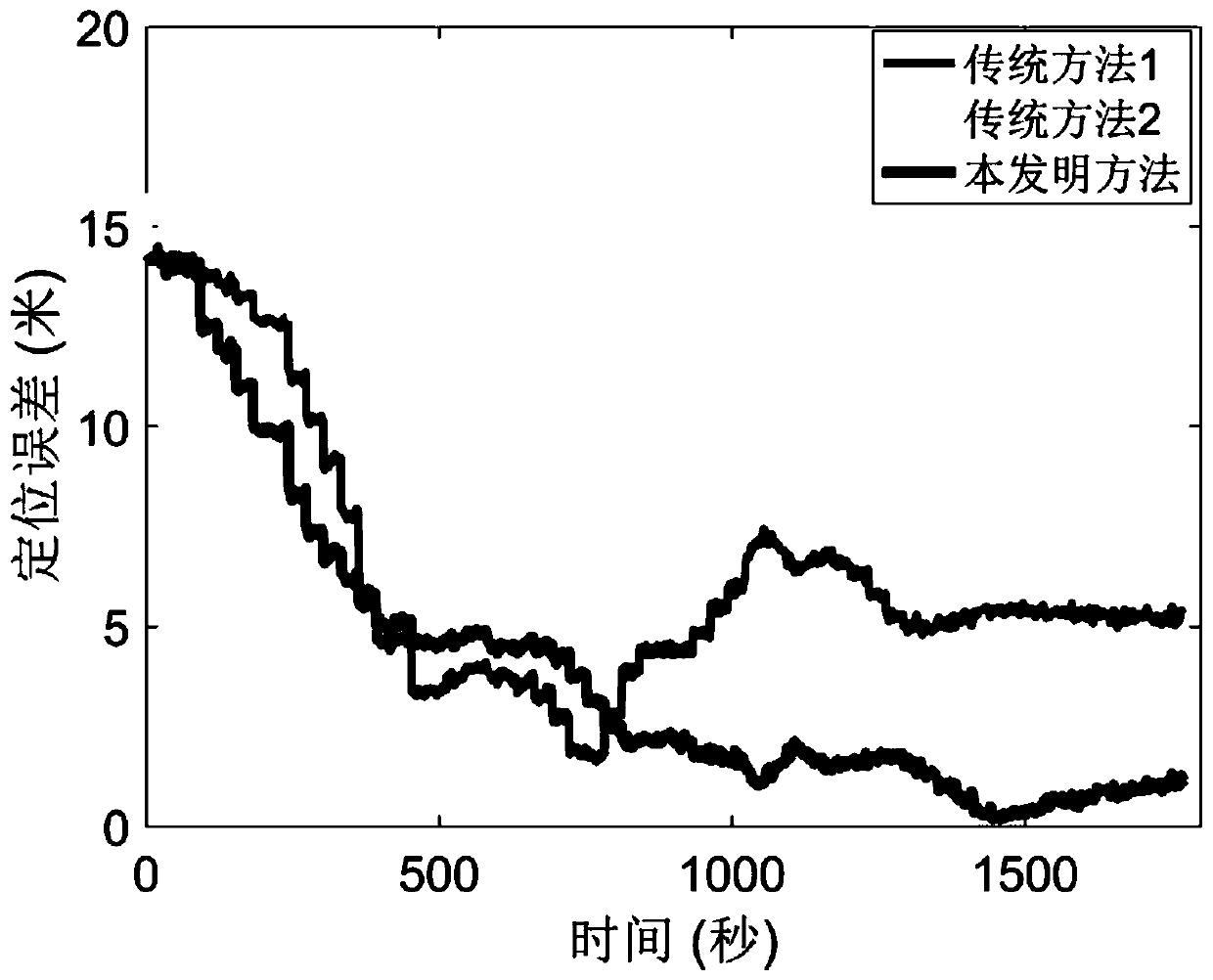 Underwater single beacon calibration method capable of estimating unknown effective sound speed