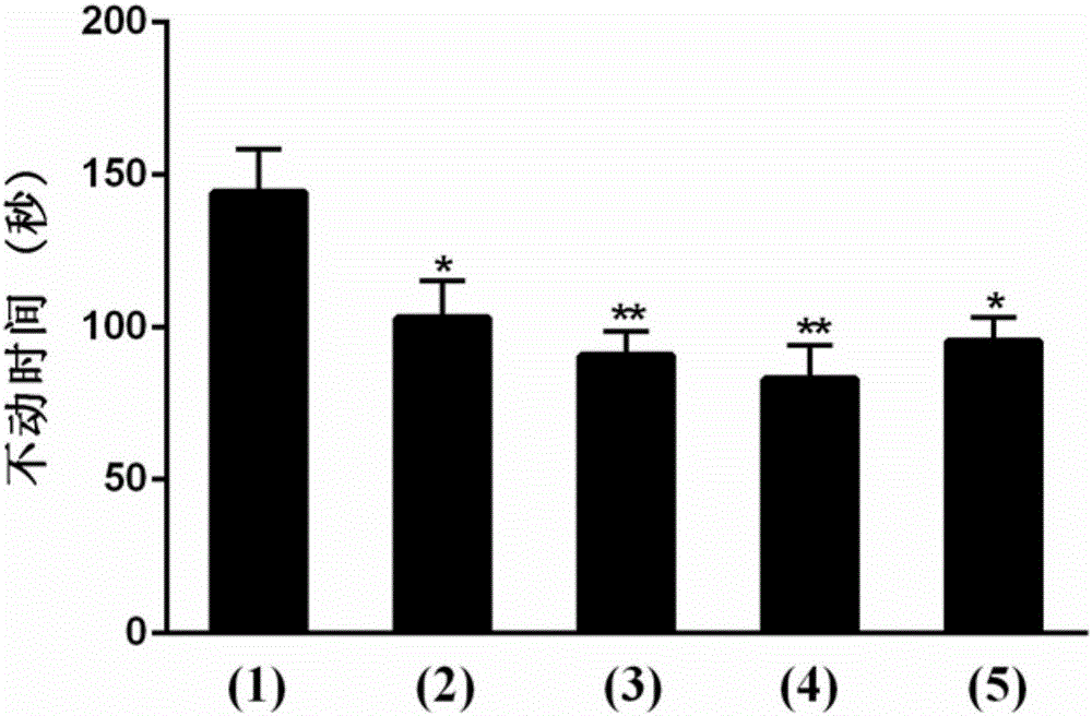 Application of dendrobium officinale polysaccharides to preparation of antidepressant medicines and antidepressant healthcare products