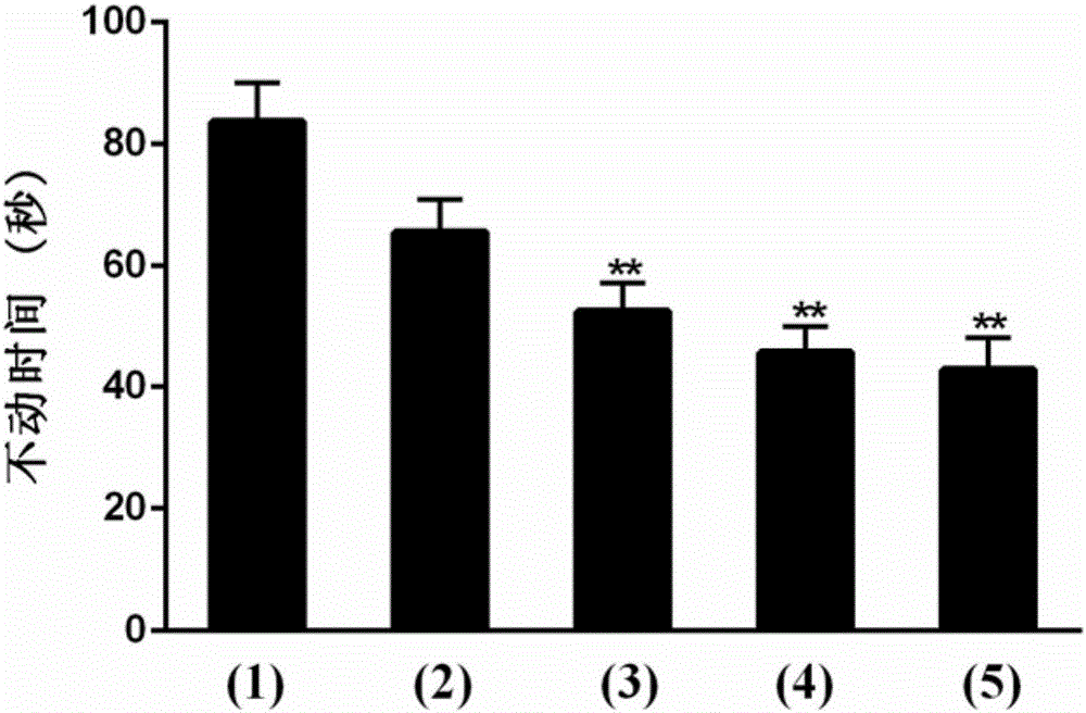 Application of dendrobium officinale polysaccharides to preparation of antidepressant medicines and antidepressant healthcare products