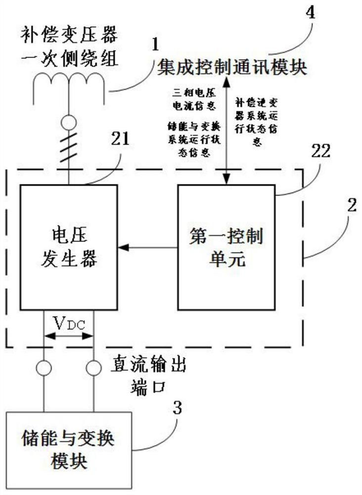 Line voltage compensation system based on power supply of energy storage module and inverter