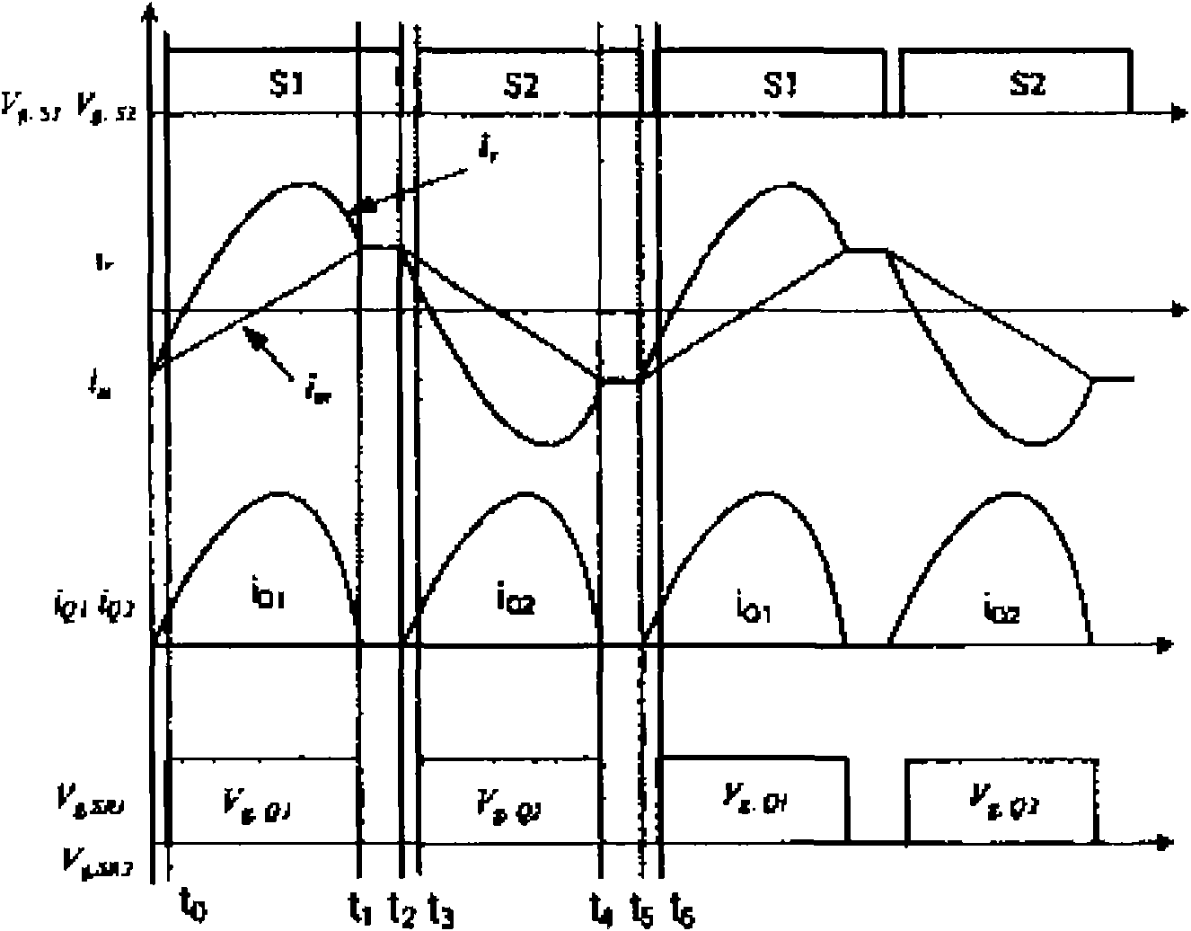 LLC (Logical Link Control) series resonance converter and drive method thereof