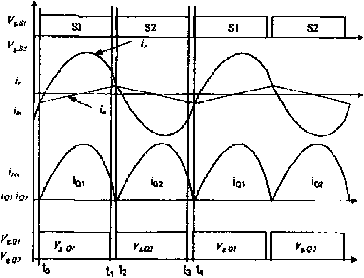 LLC (Logical Link Control) series resonance converter and drive method thereof