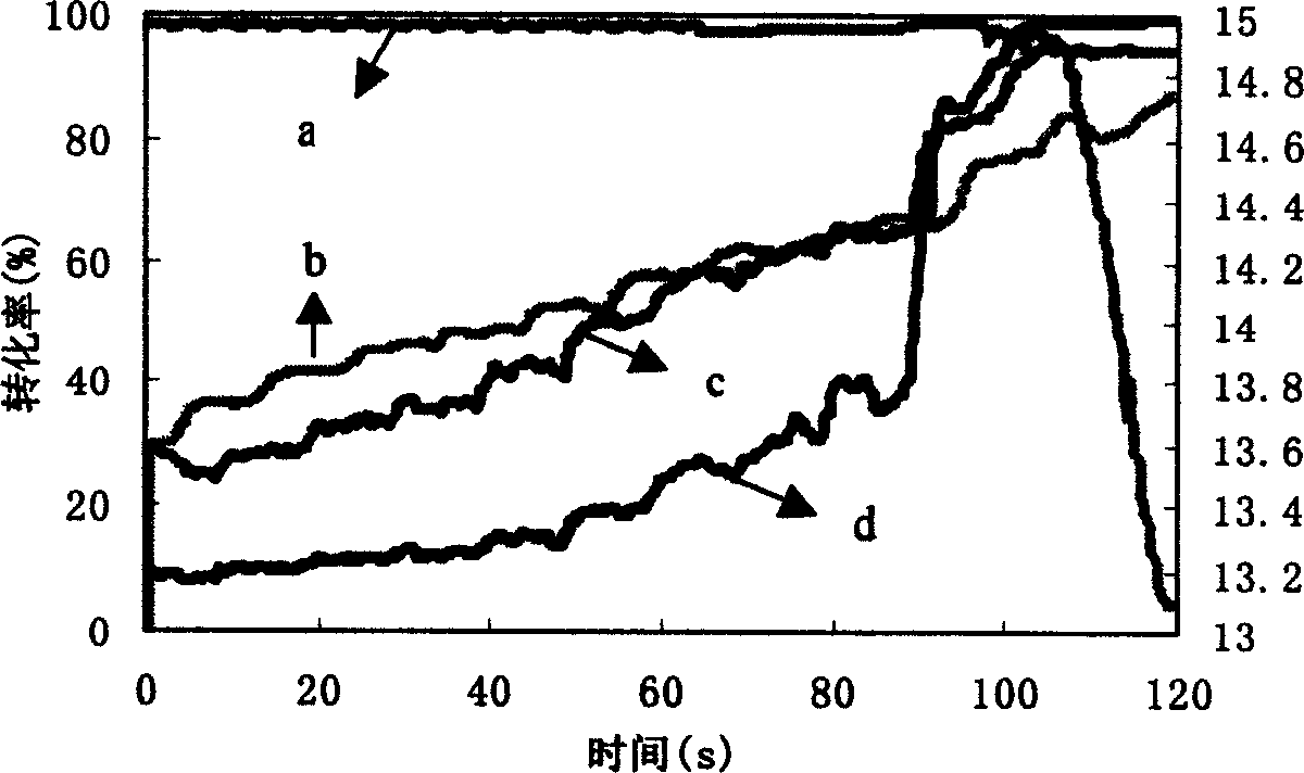 Catalyst for decontaminating tail gas of motorcar and preparation method