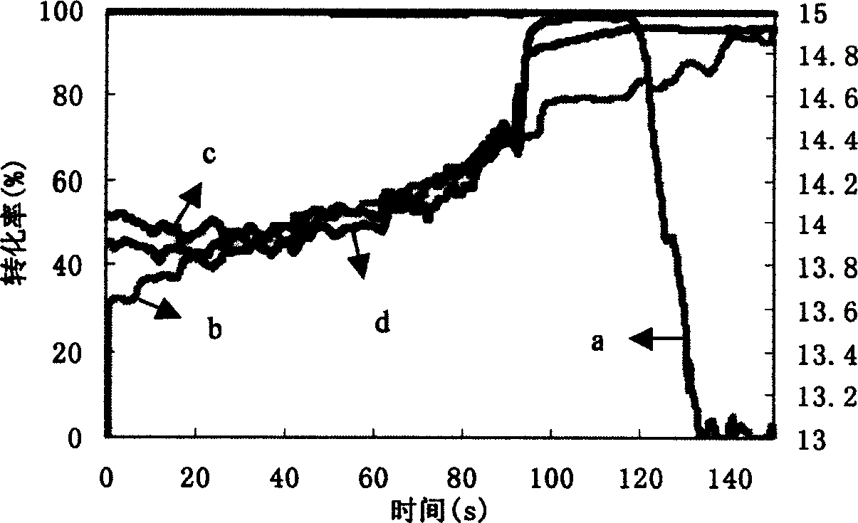 Catalyst for decontaminating tail gas of motorcar and preparation method