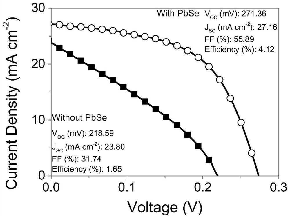 Flexible antimony selenide solar cell and preparation method thereof