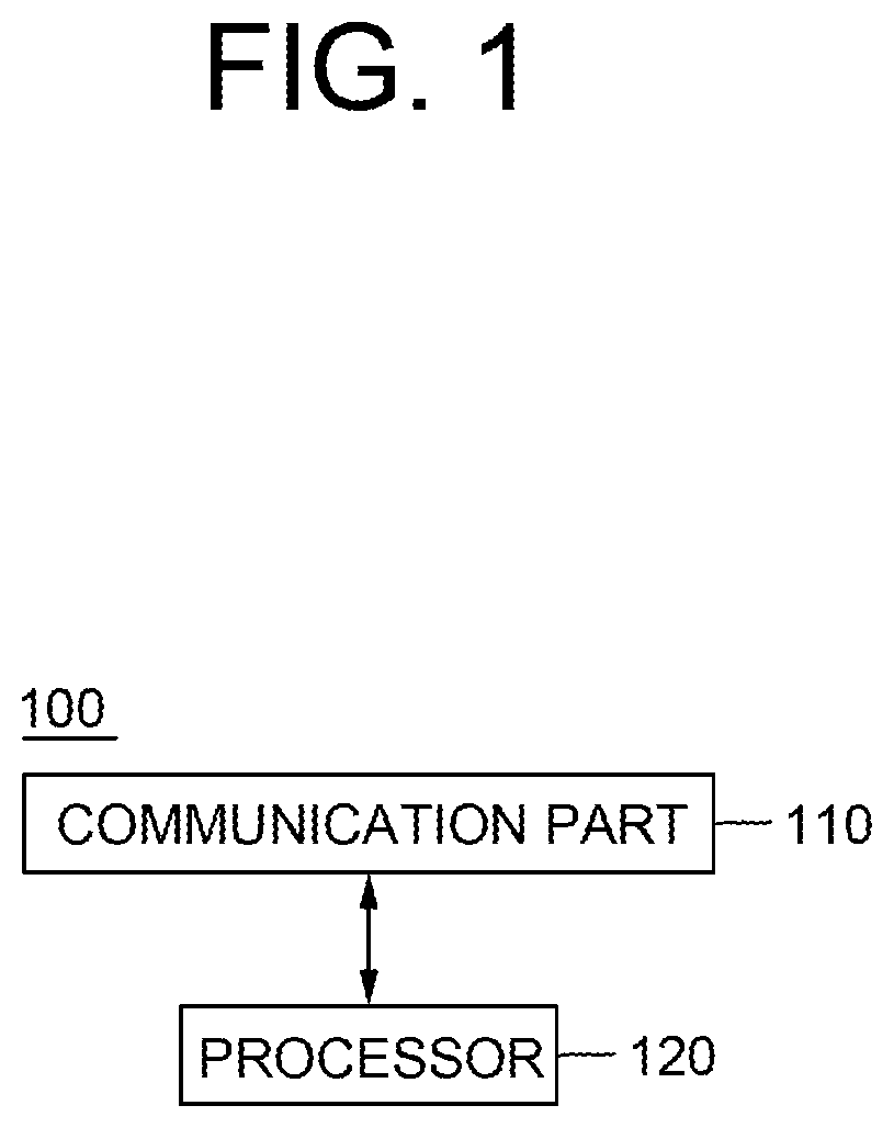 Method for superseding log-in of user through PKI-based authentication by using blockchain database of UTXO-based protocol, and server employing same