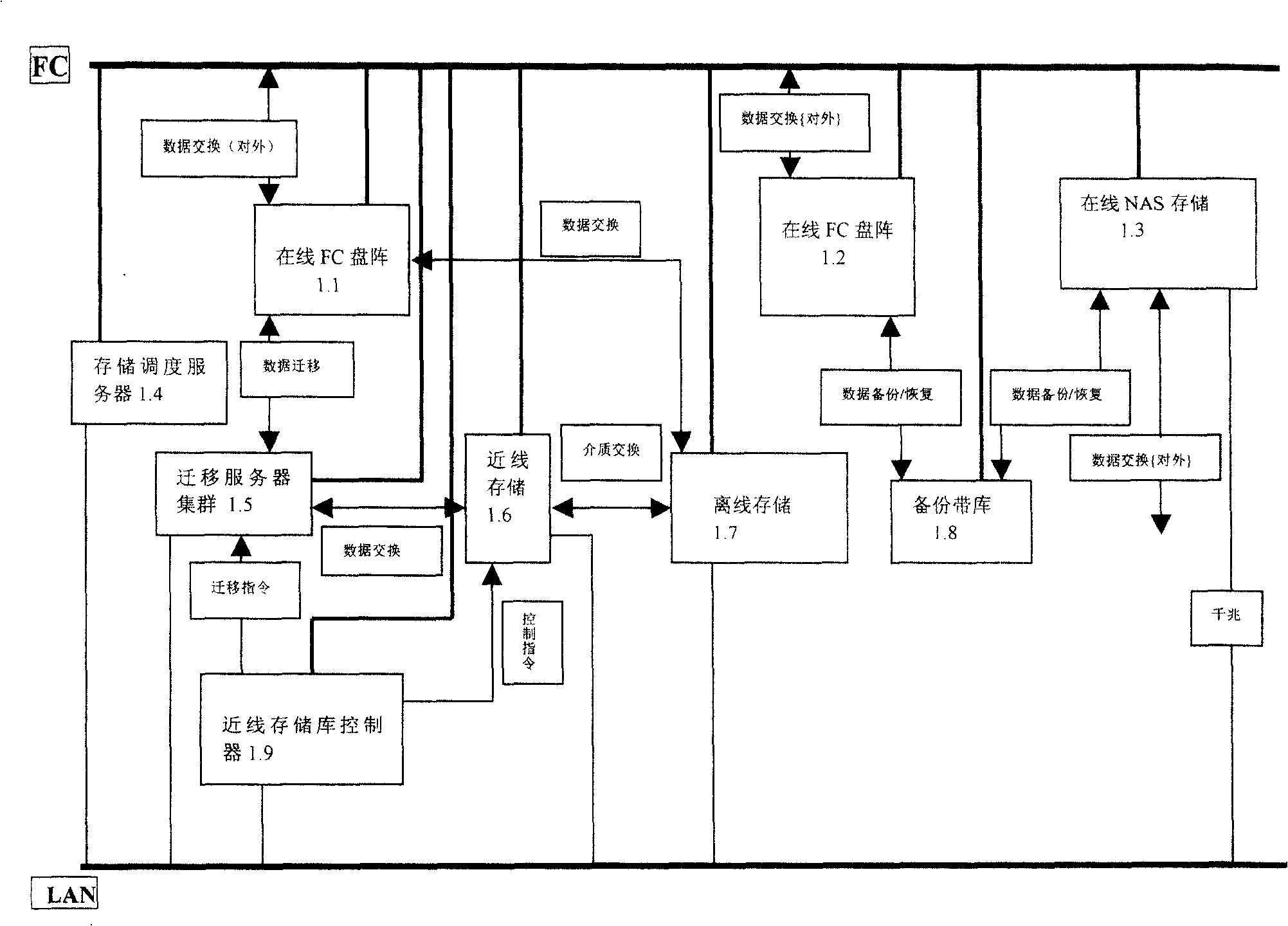 Graded memory management system