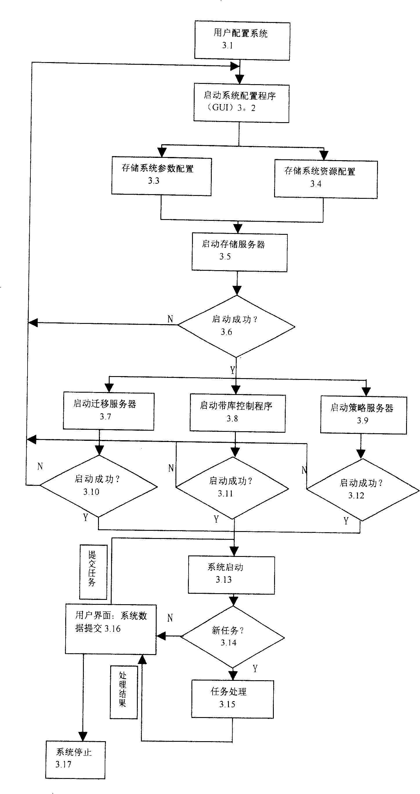 Graded memory management system