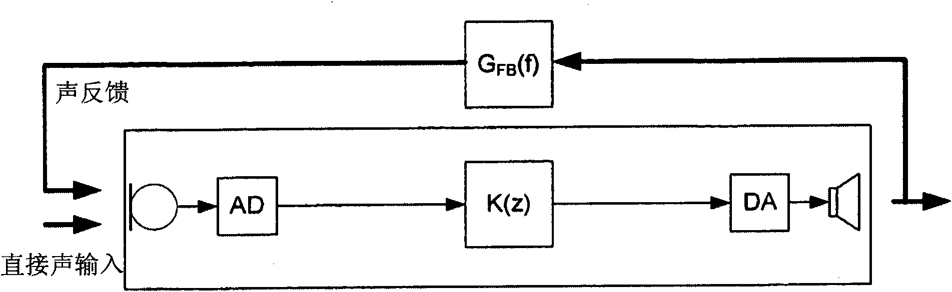 Hearing aid system with feedback arrangement to predict and cancel acoustic feedback, method and use