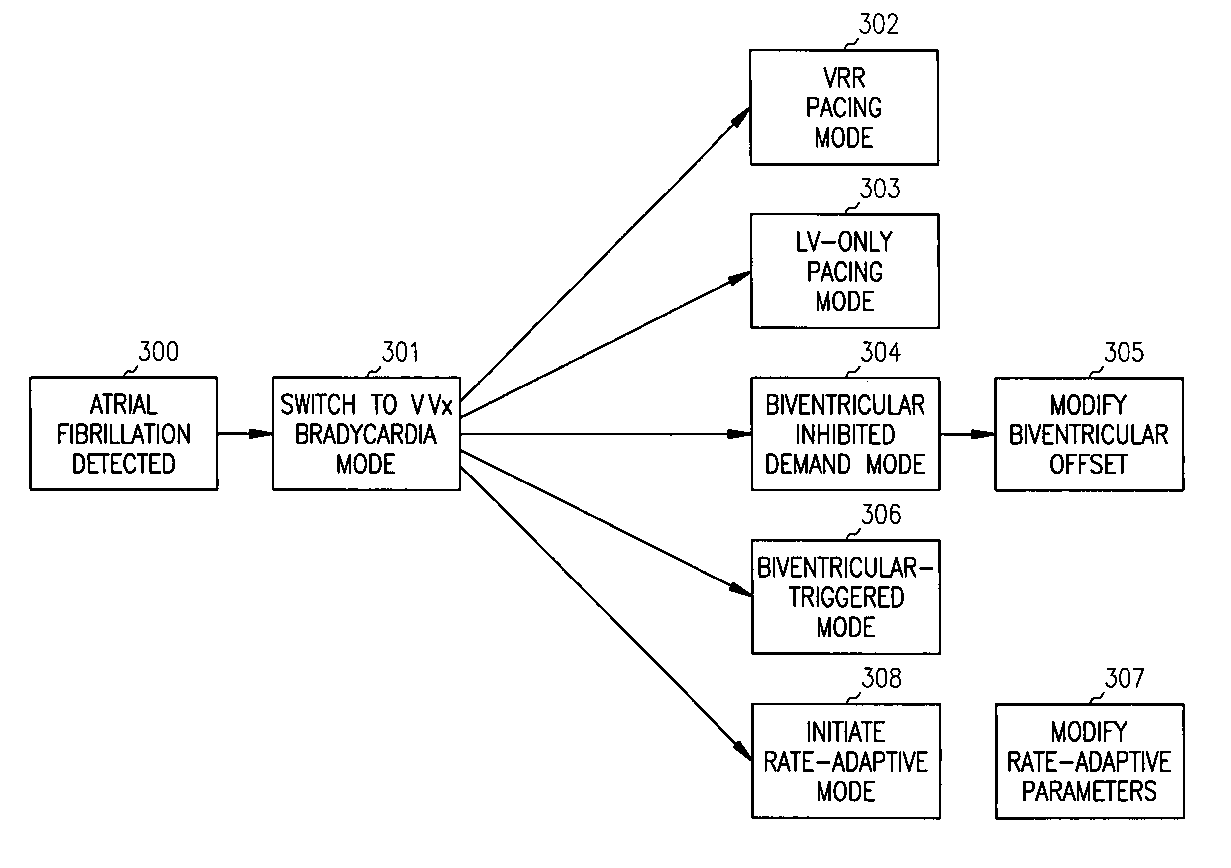 Apparatus and method for pacing mode switching during atrial tachyarrhythmias