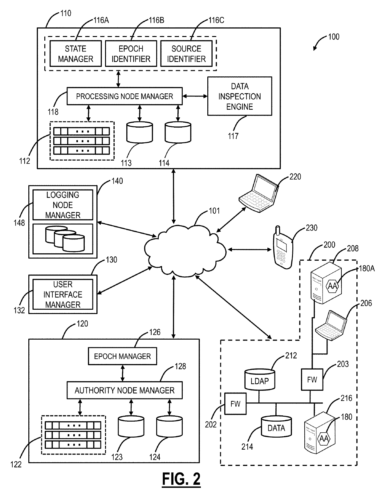 Cloud based systems and methods for determining and visualizing security risks of companies, users, and groups