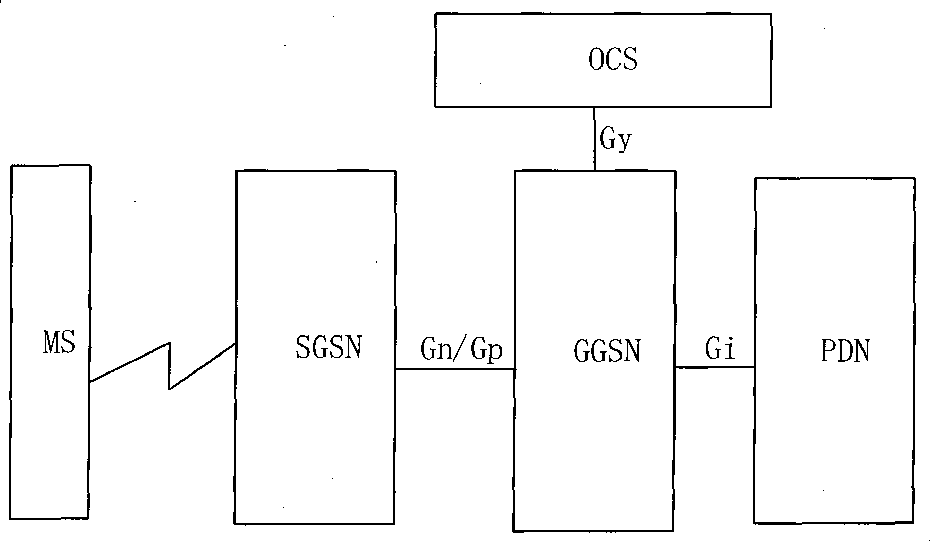 Method for implementing on-line charging of control business stream and network system thereof