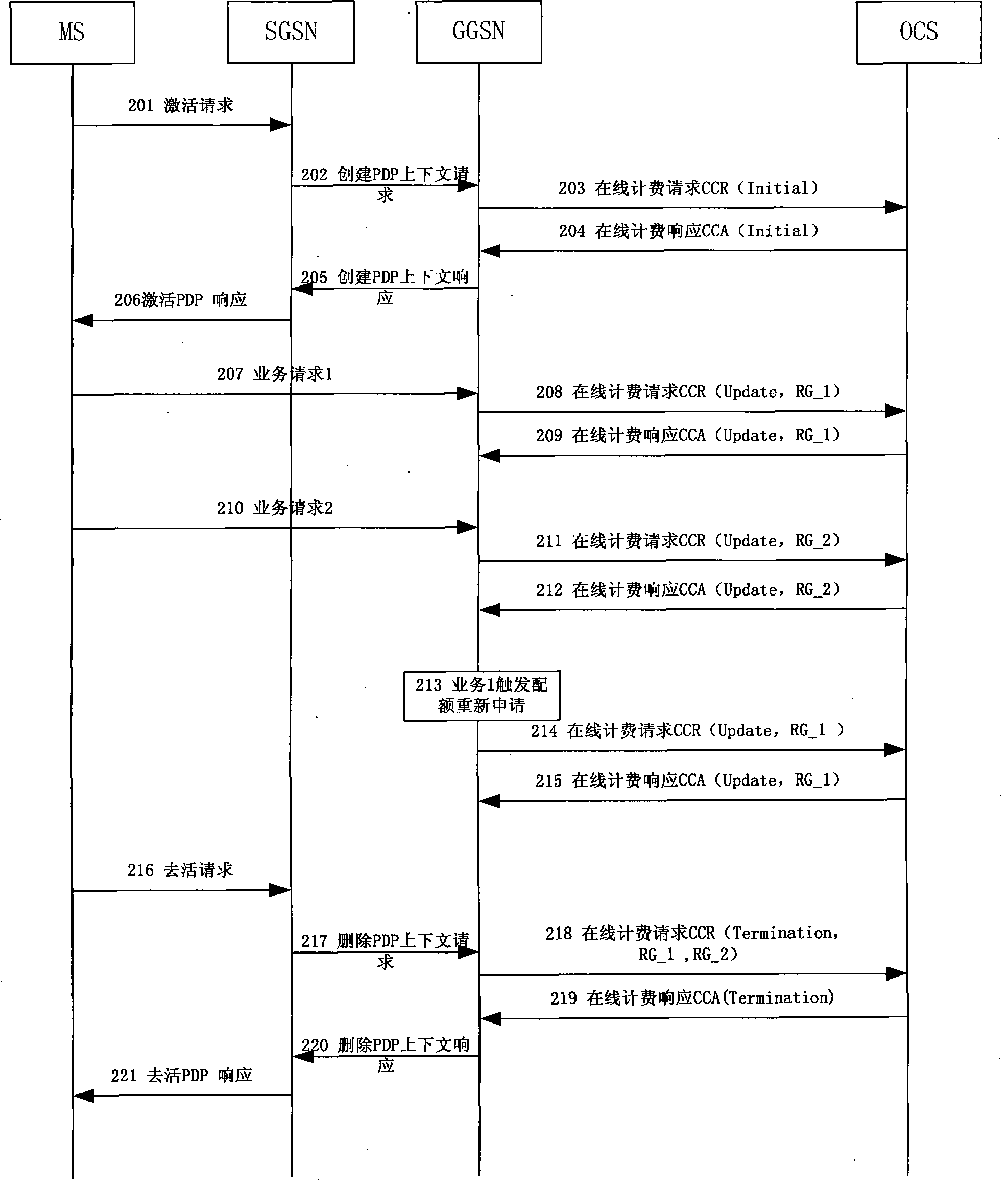 Method for implementing on-line charging of control business stream and network system thereof