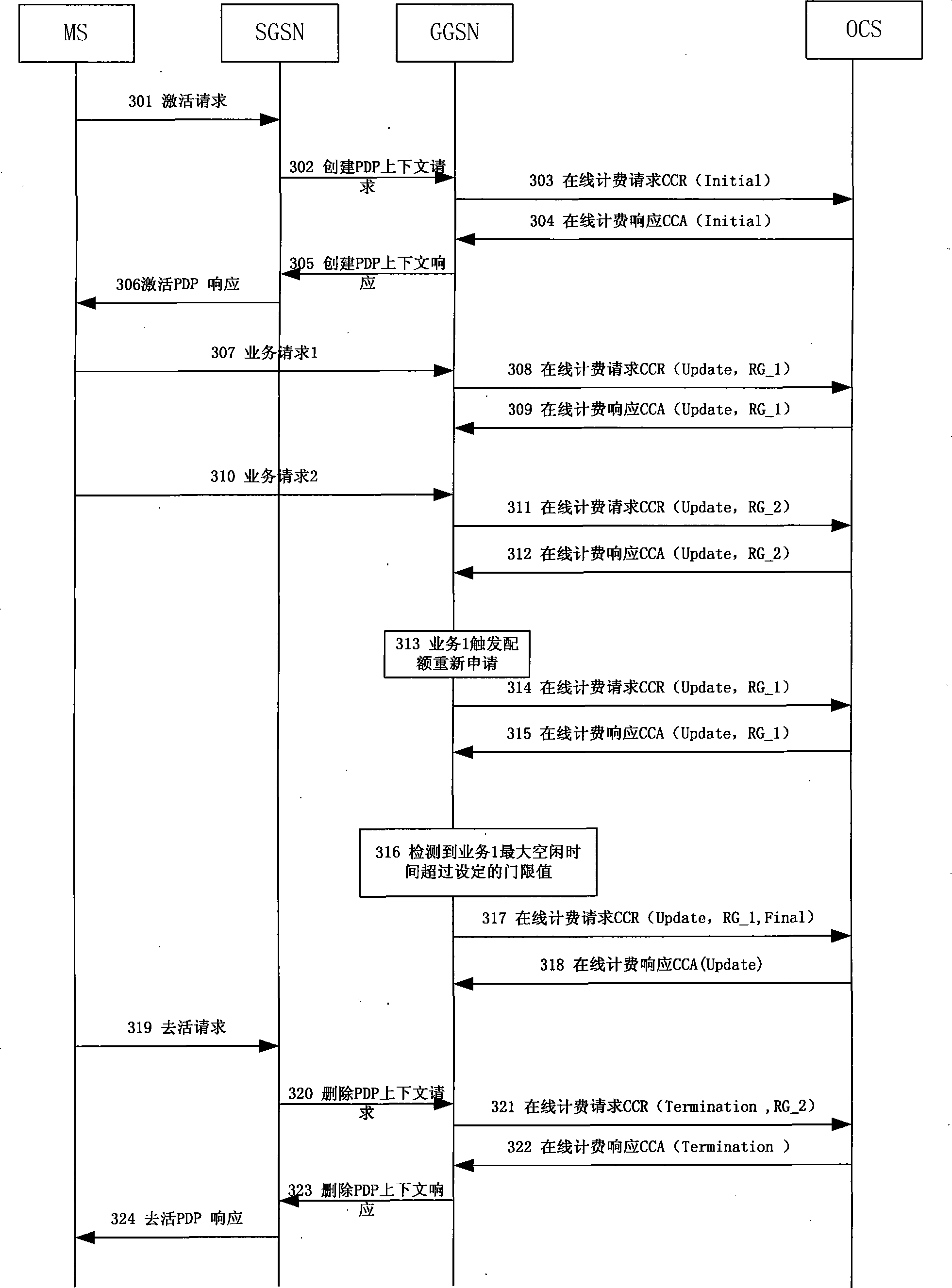 Method for implementing on-line charging of control business stream and network system thereof