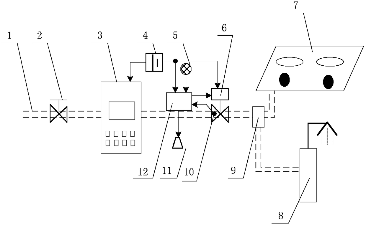 Fuel gas intelligent early warning centralized control device, centralized control system and monitoring method