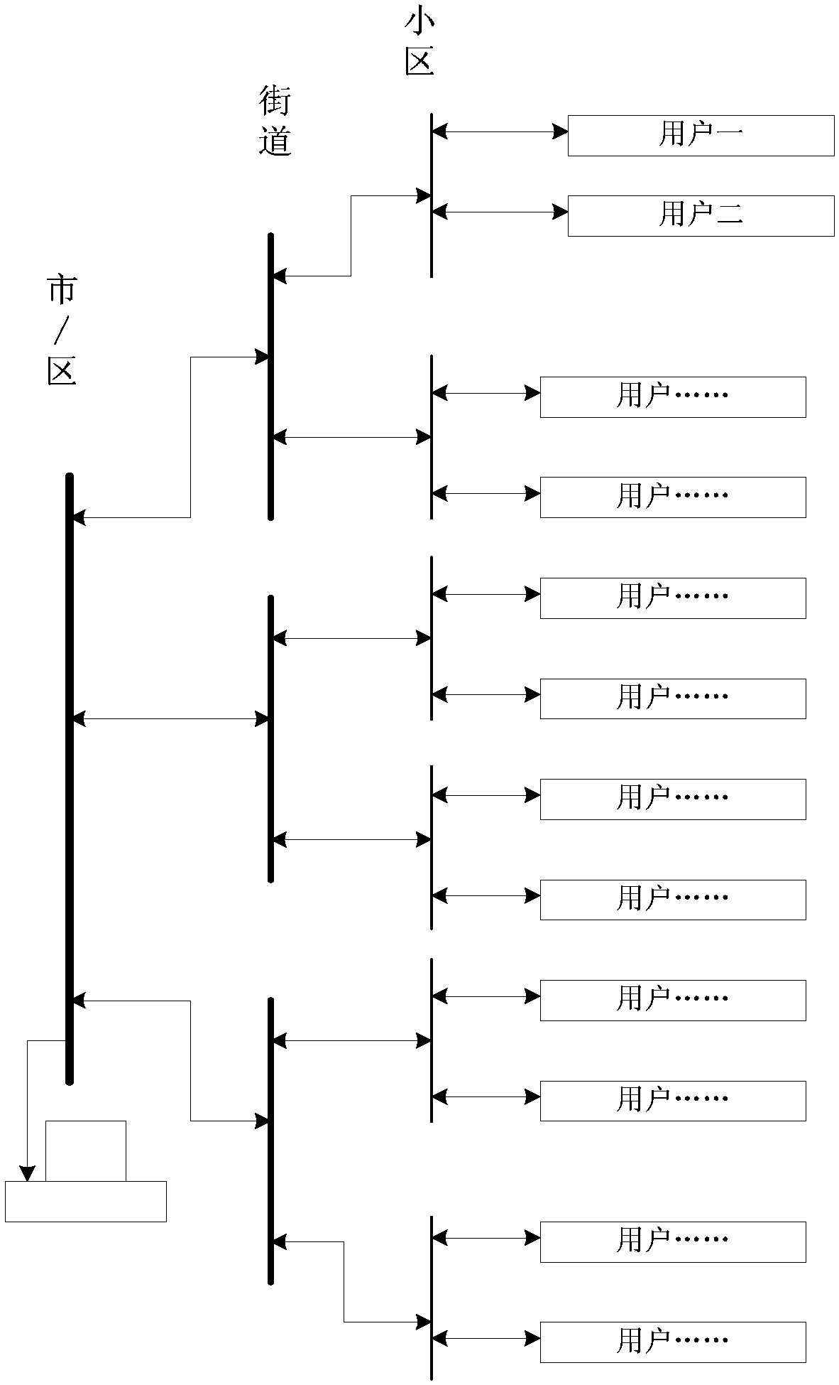 Fuel gas intelligent early warning centralized control device, centralized control system and monitoring method