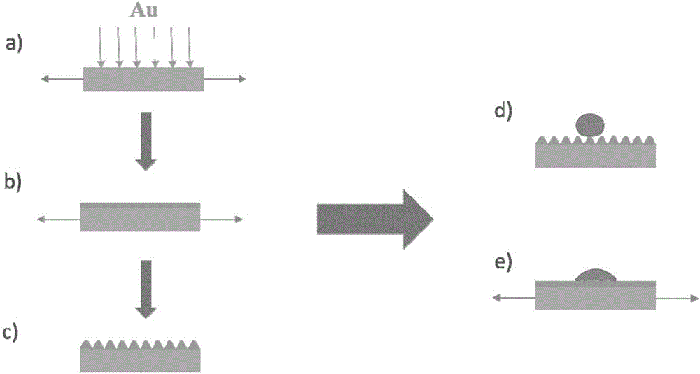 Method for controlling reversible transformation of hydrophilic-hydrophobic properties of folded surfaces by strain and application