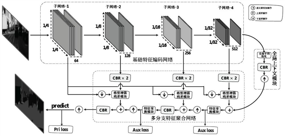 Real-time street view image semantic segmentation method based on deep multi-branch aggregation