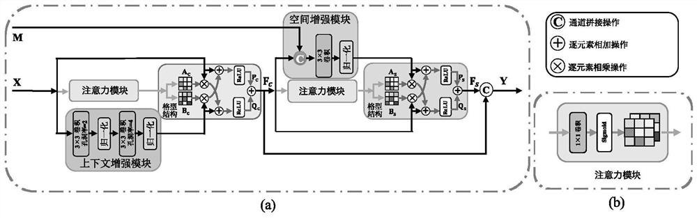 Real-time street view image semantic segmentation method based on deep multi-branch aggregation