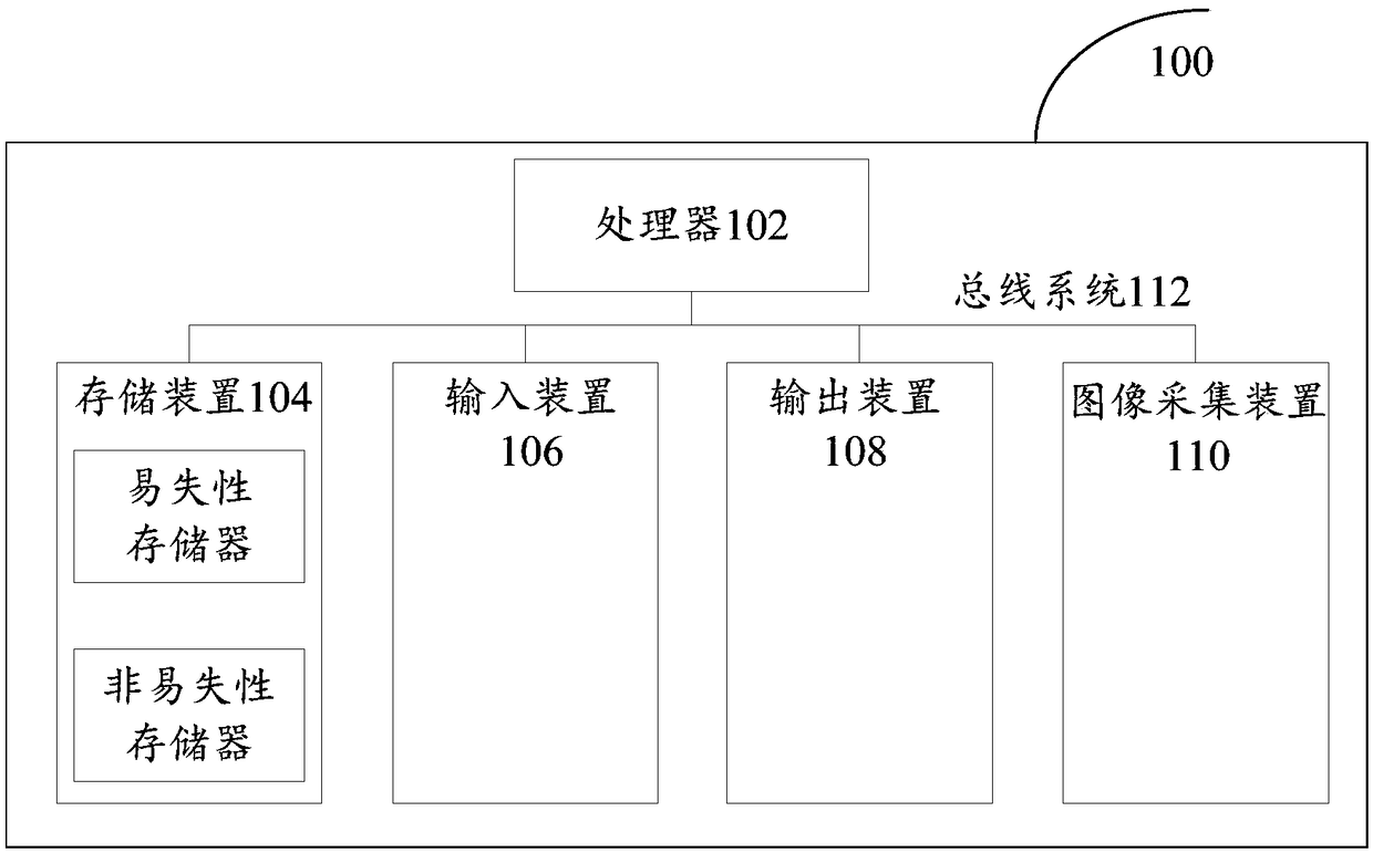 Image classification method, device and system