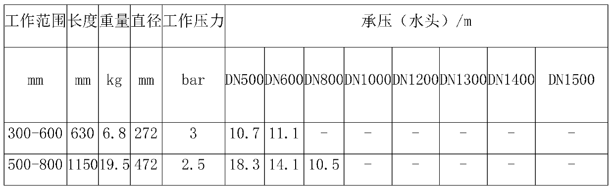 Pipe expansion and drawing construction process for reorganization and expansion of drainage pipe network