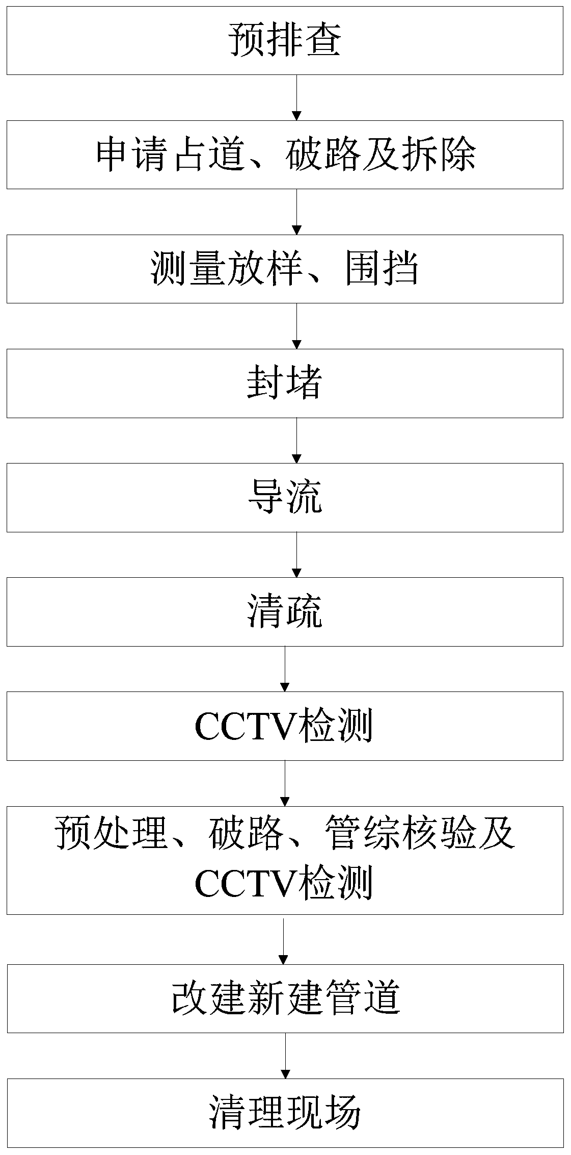 Pipe expansion and drawing construction process for reorganization and expansion of drainage pipe network