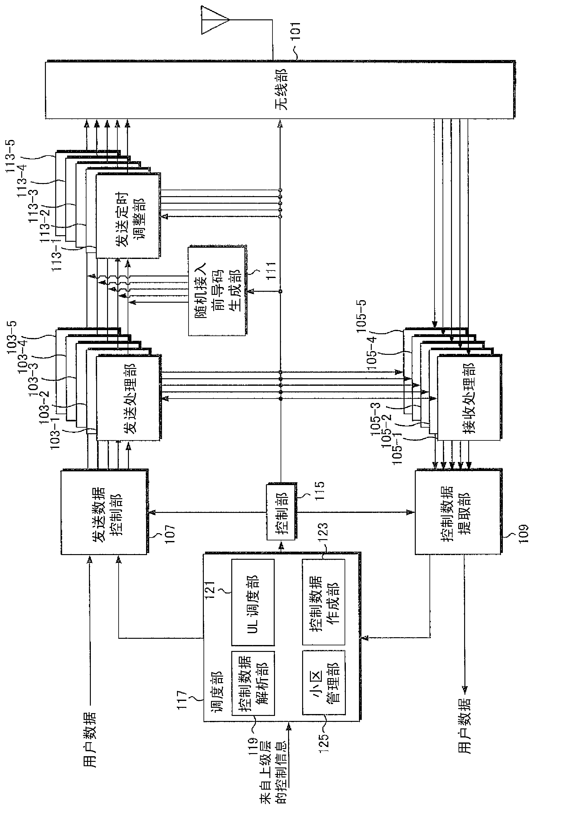 Base station apparatus, mobile station apparatus, mobile communication system, communication method, control program and integrated circuit