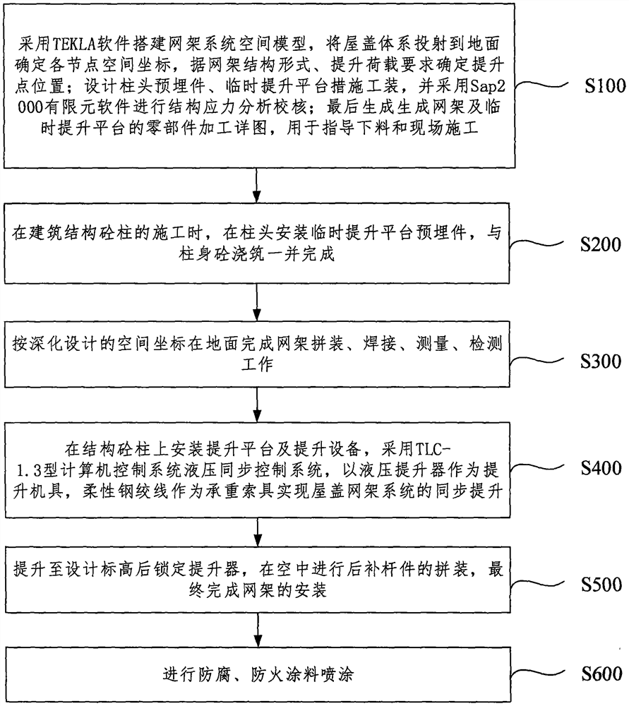 Large-span welded ball net rack ground assembly integral lifting construction method