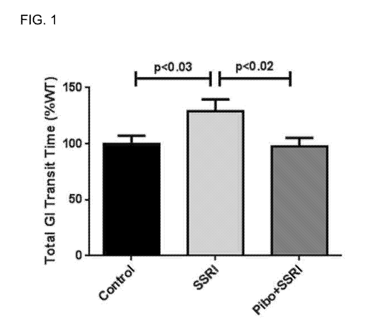 Prevention of SSRI-induced gastrointestinal dysfunction with a 5-HT4 receptor antagonist