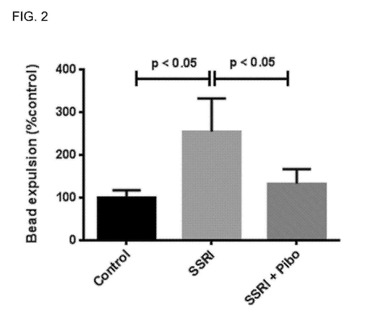 Prevention of SSRI-induced gastrointestinal dysfunction with a 5-HT4 receptor antagonist