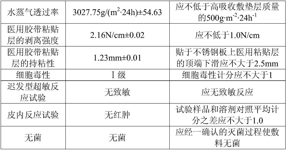 Chitosan composite dressing and preparation method thereof