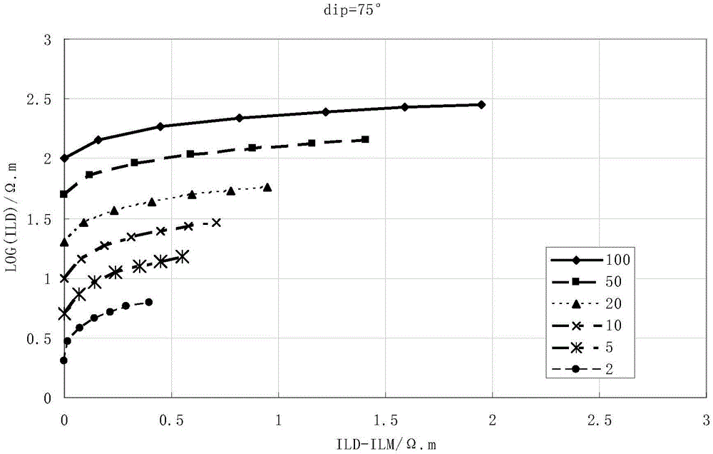 Method and device for obtaining resistivity of anisotropic formation of horizontal well