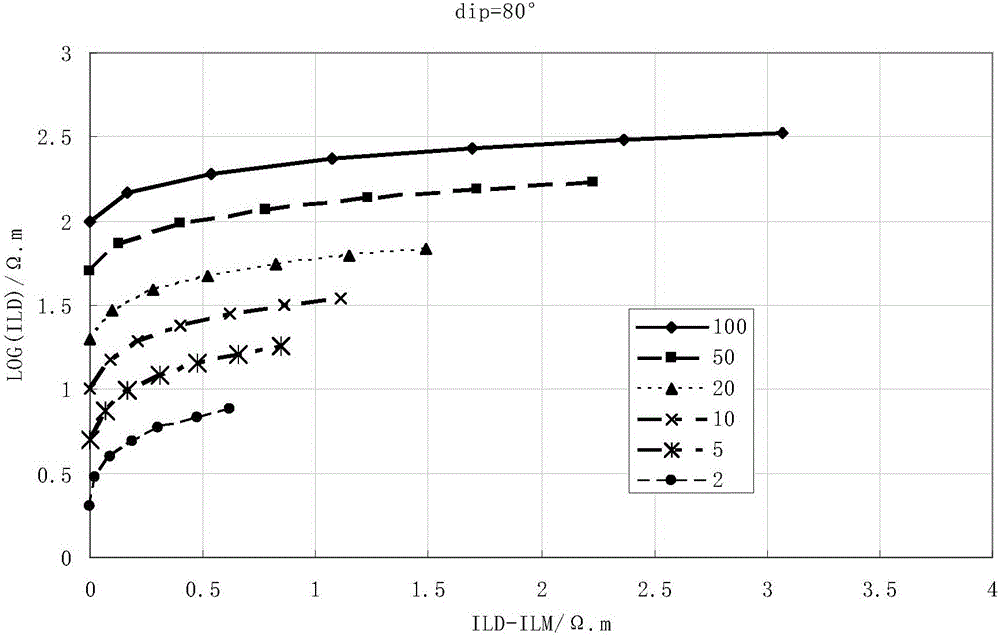 Method and device for obtaining resistivity of anisotropic formation of horizontal well