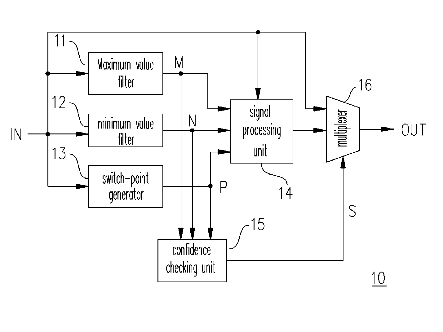 Device and method for sharpening image signal