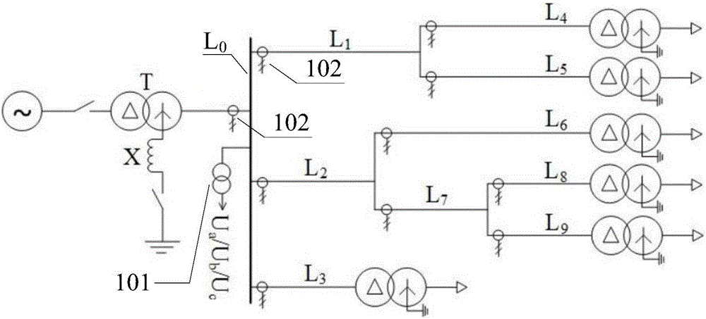 Online positioning method for distribution network single-phase fault