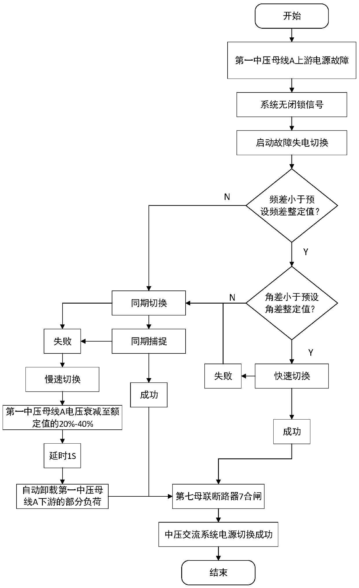 Power supply switching method and system for medium-voltage AC system of nuclear power ship