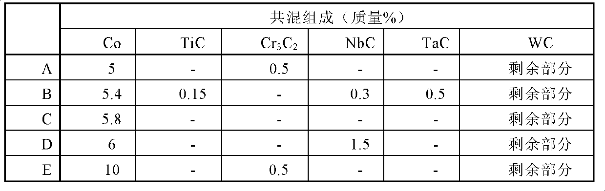 Surface-coated cutting tool and method for manufacturing same