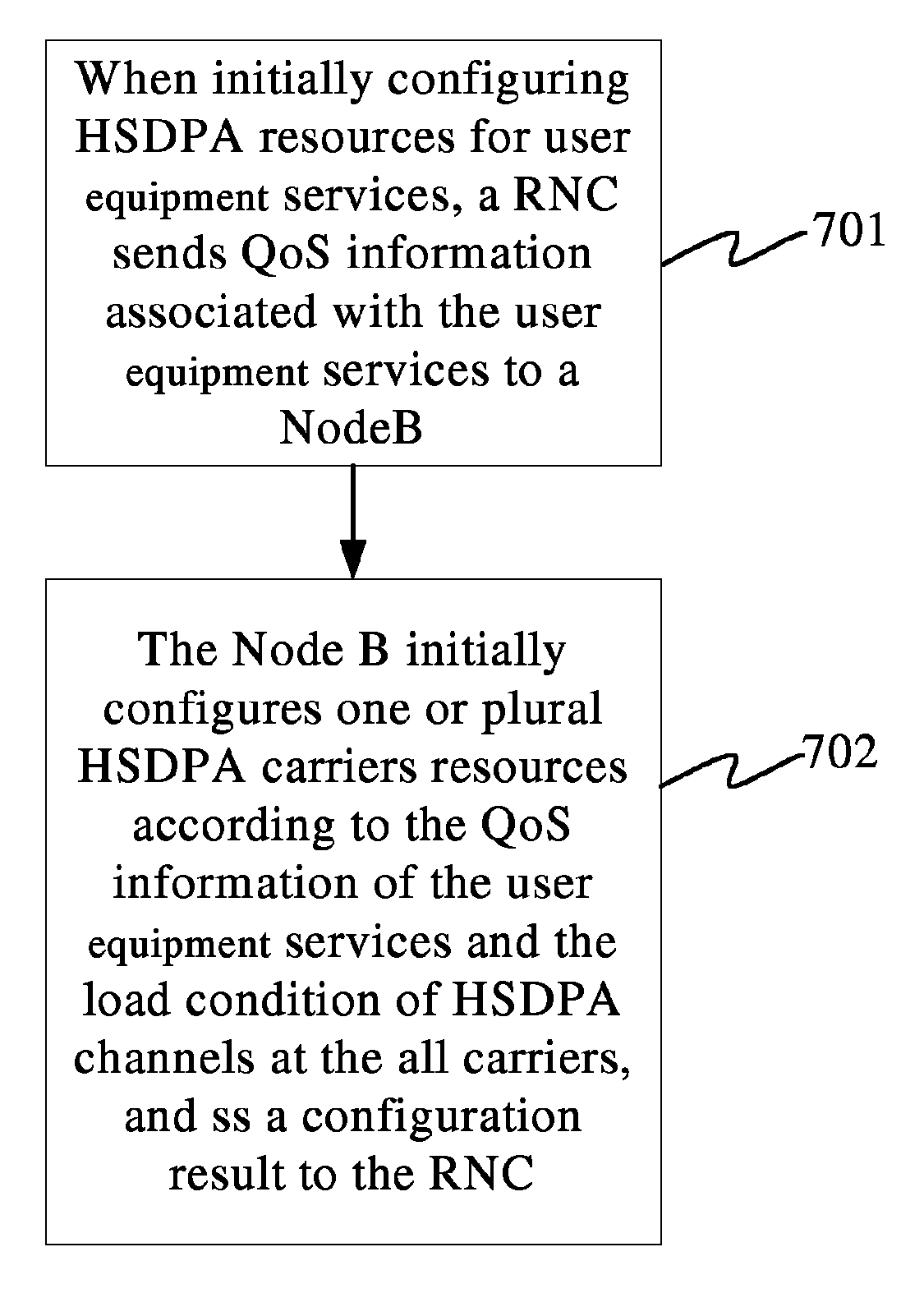 Method for configuring channel and carrier resources for multi-carrier high speed downlink packet access