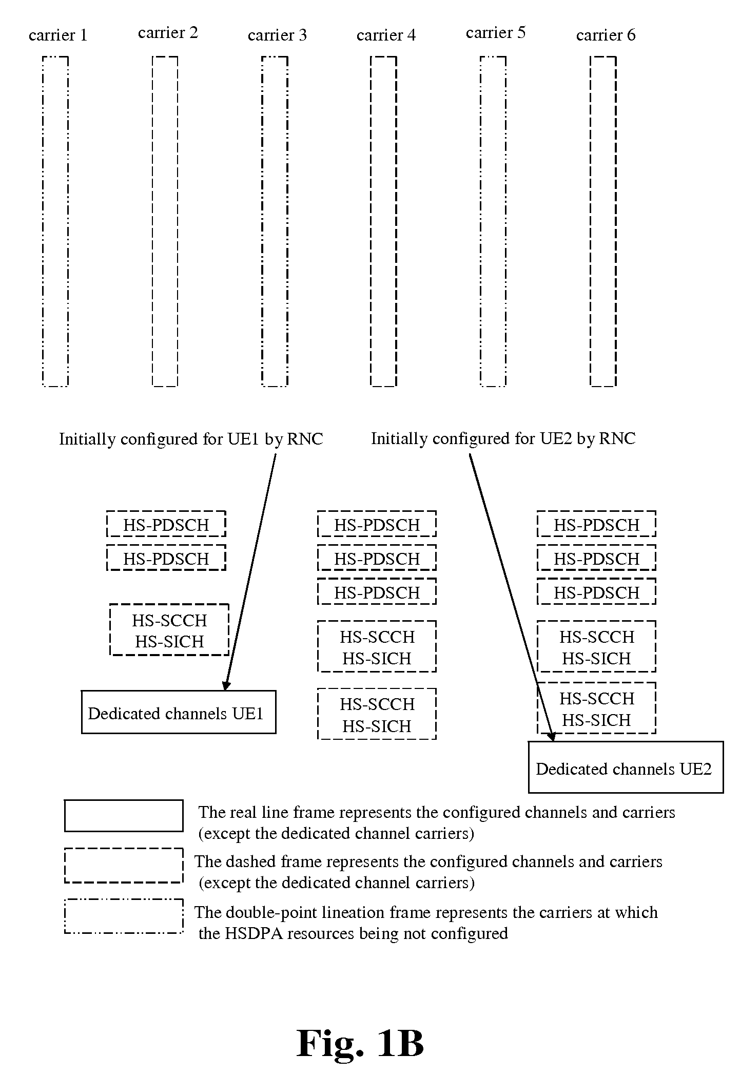 Method for configuring channel and carrier resources for multi-carrier high speed downlink packet access