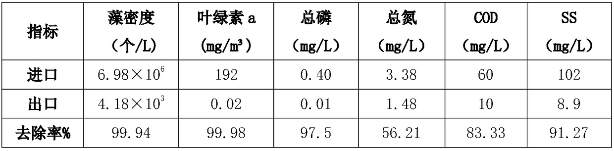 Preparation method and application of magnetic flocculant