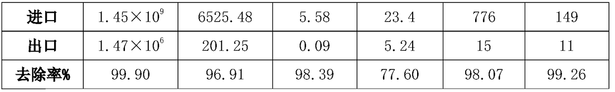 Preparation method and application of magnetic flocculant