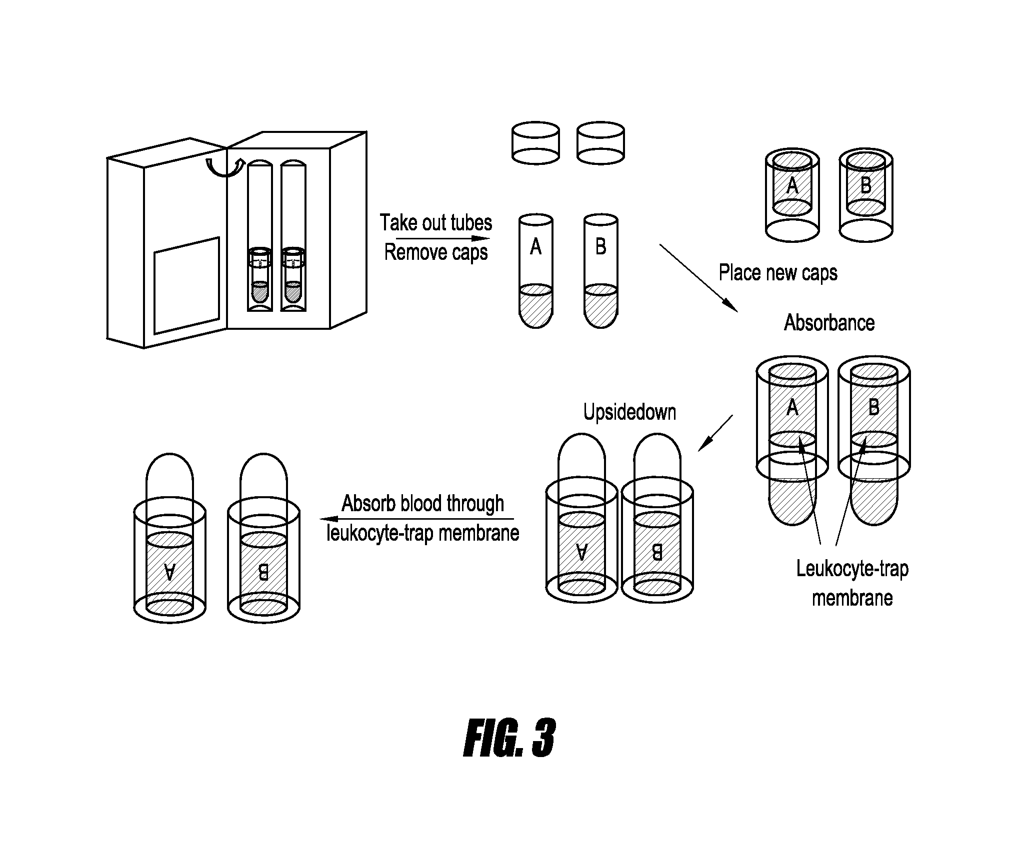 Portable device for ex vivo stimulation of whole blood