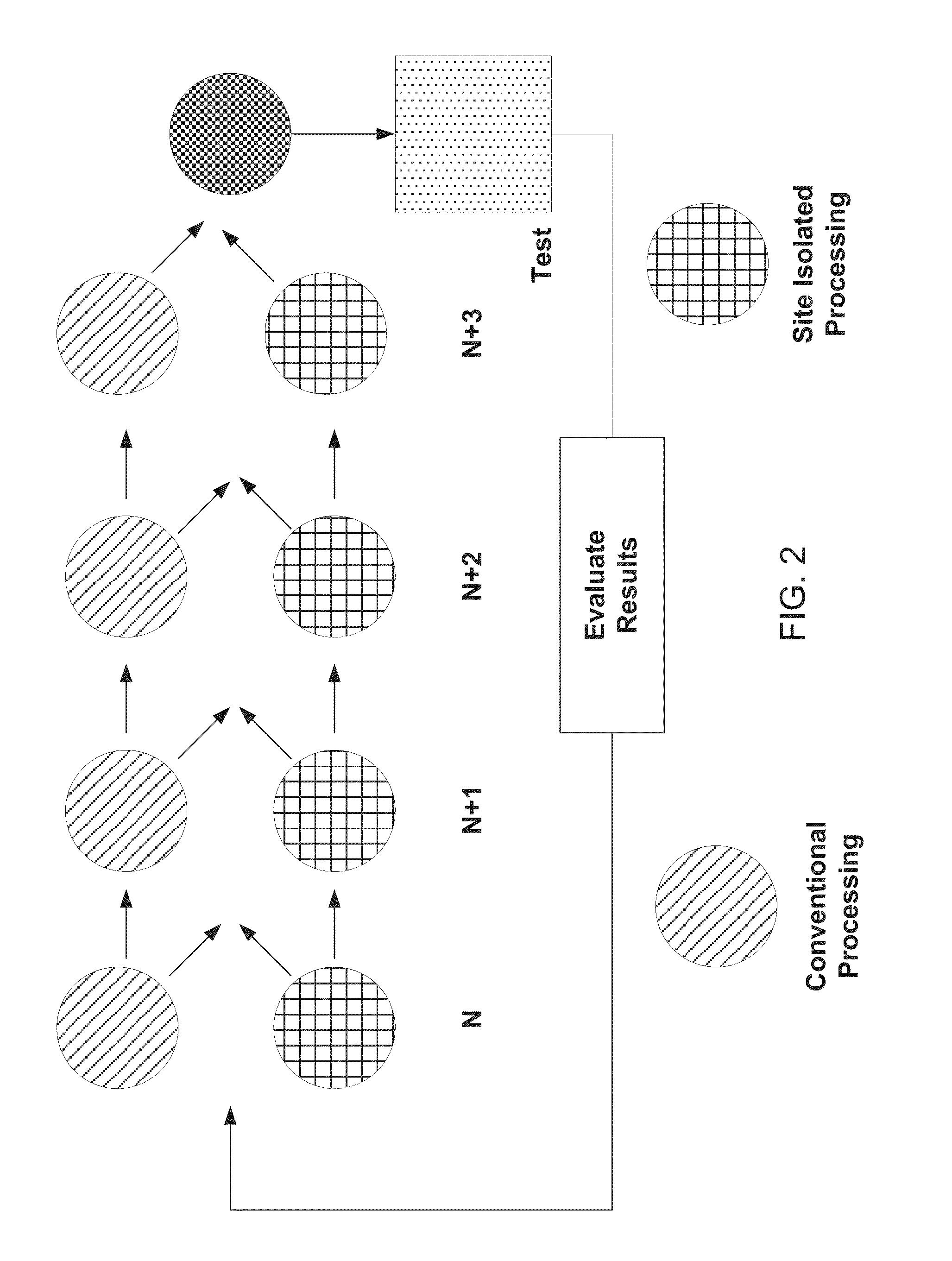 High productivity combinatorial oxide terracing and pvd/ald metal deposition combined with lithography for gate work function extraction