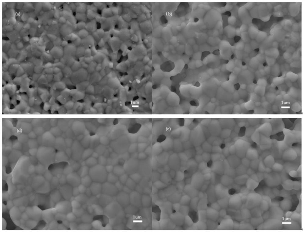 TiSi2 doped Gd2Zr2O7 ceramic material, preparation method and thermal barrier coating