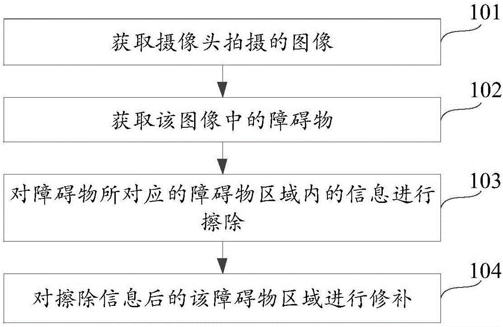 Intelligent photographing method and device