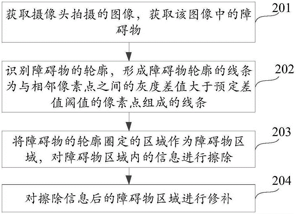 Intelligent photographing method and device