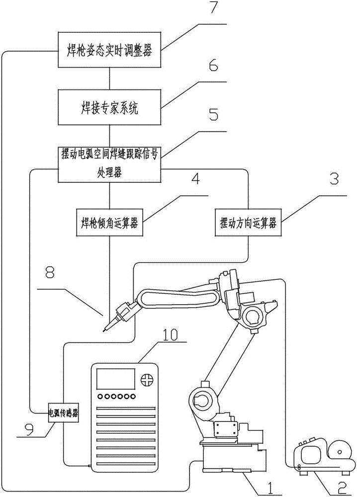 System and method for tracking weaving arc space weld based on MEMS (micro-electromechanical systems) sensor