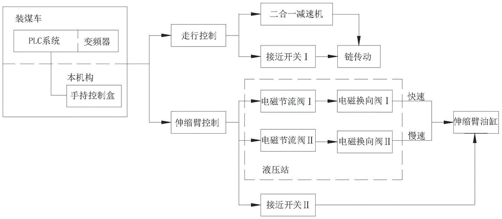 Scraping and compacting mechanism for floating coal and its application method