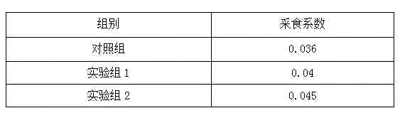 Traditional Chinese medicine prescription for preventing and treating porcine respiratory disease and preparation method thereof